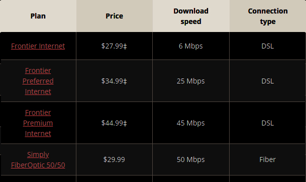 Frontier Price